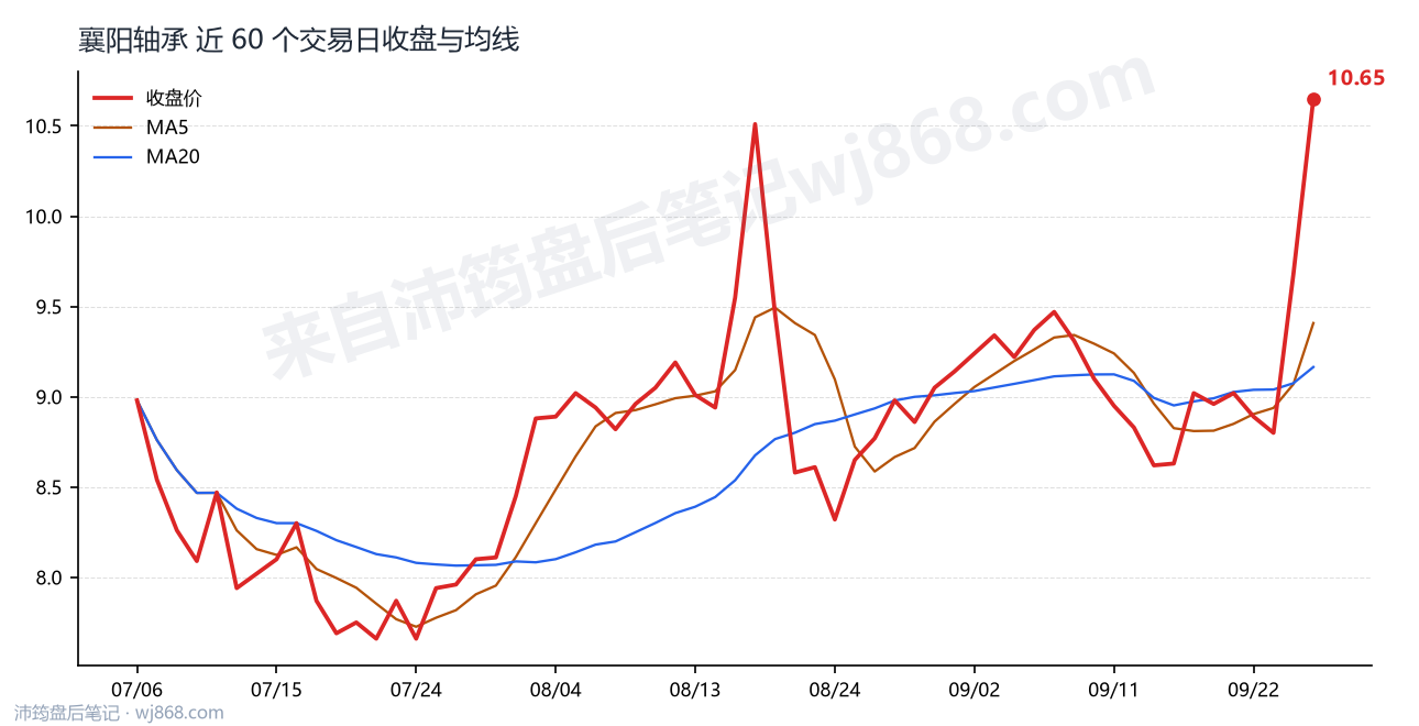 0000678最新走势图
