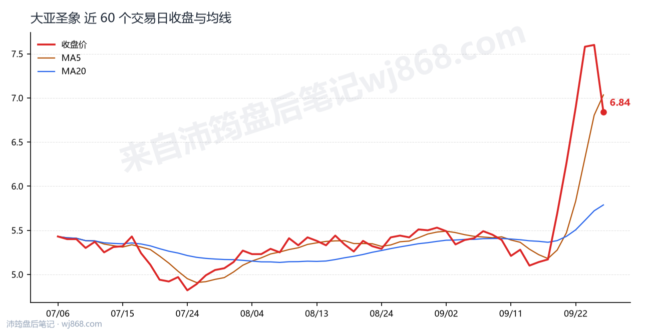 0000910最新走势图