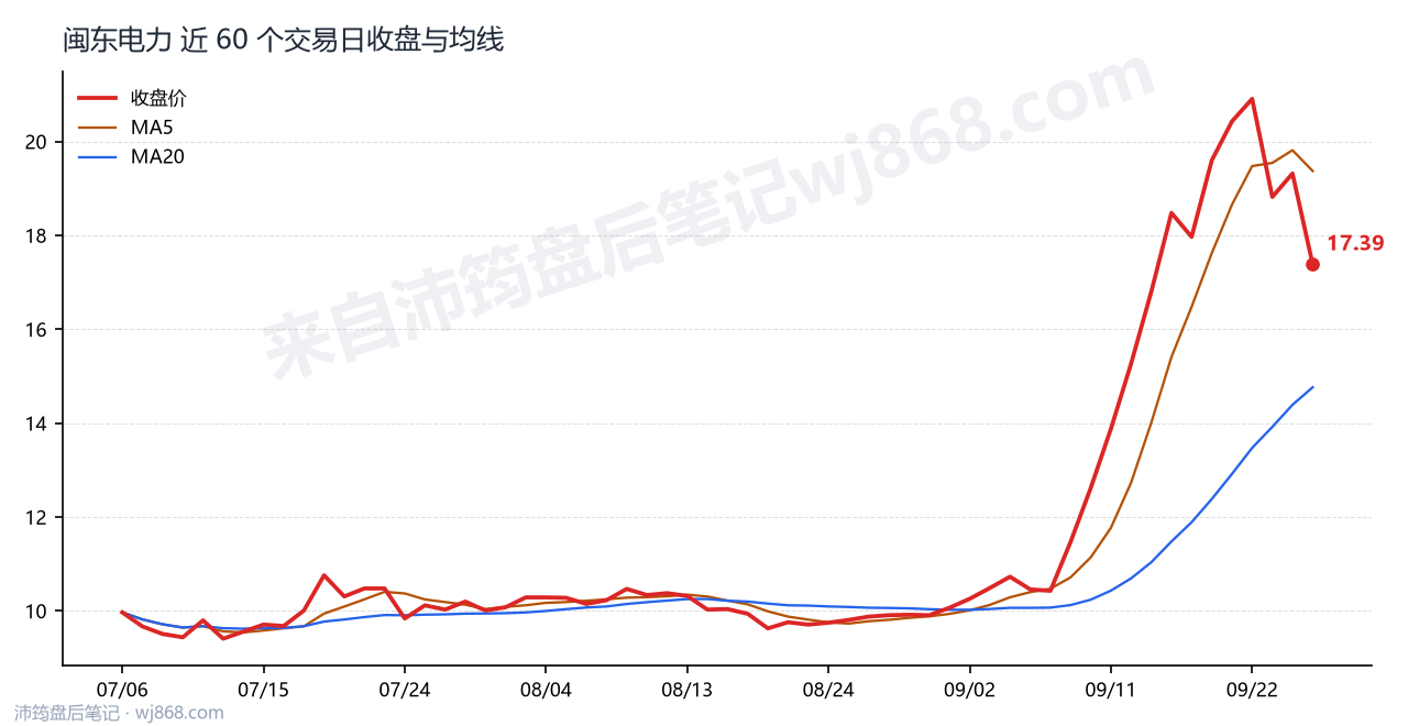 0000993最新走势图
