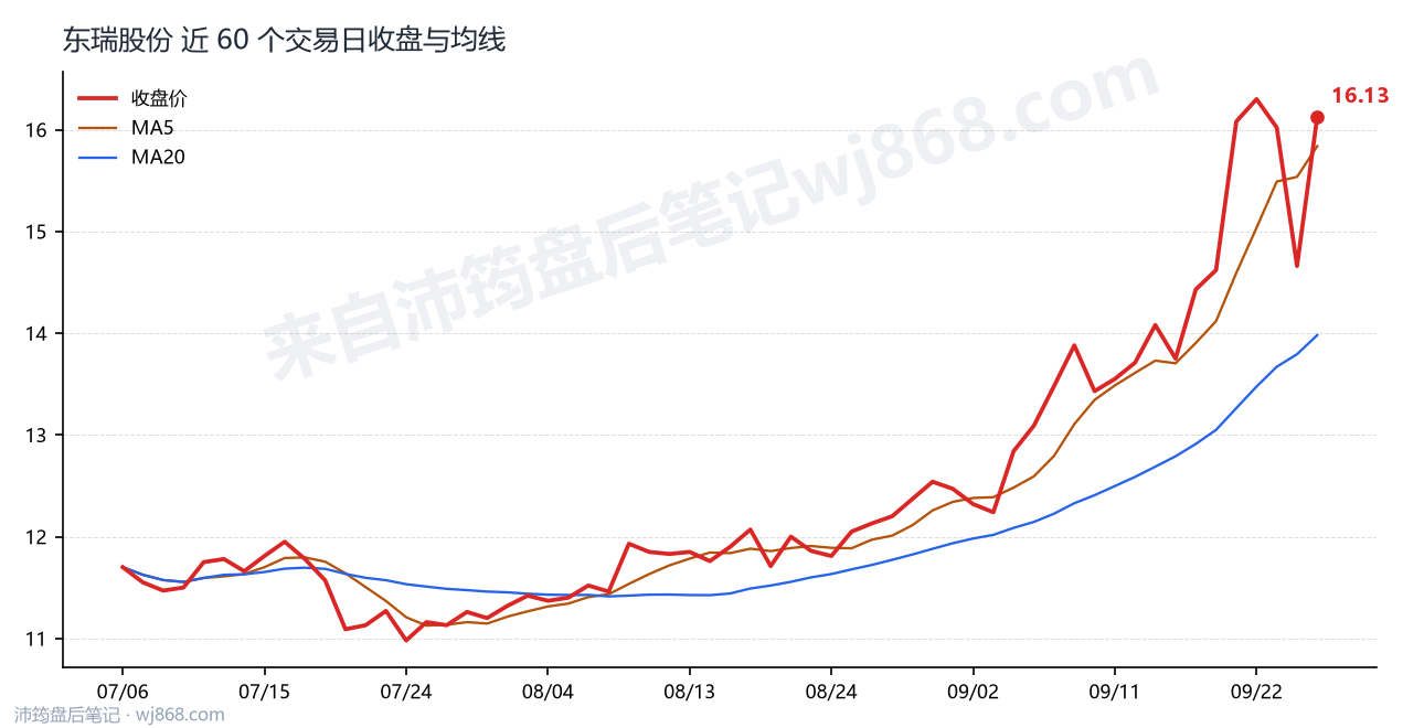 0001201最新走势图