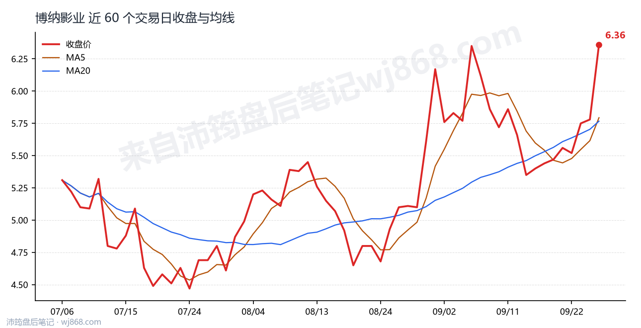 0001330最新走势图