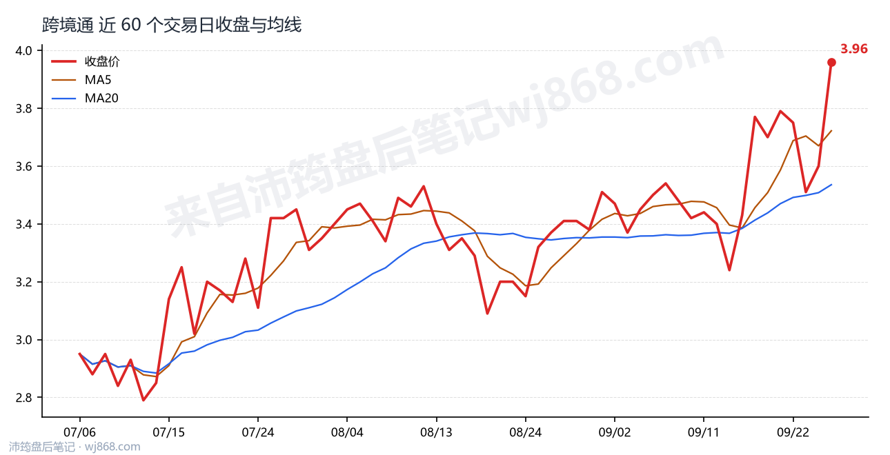 0002640最新走势图