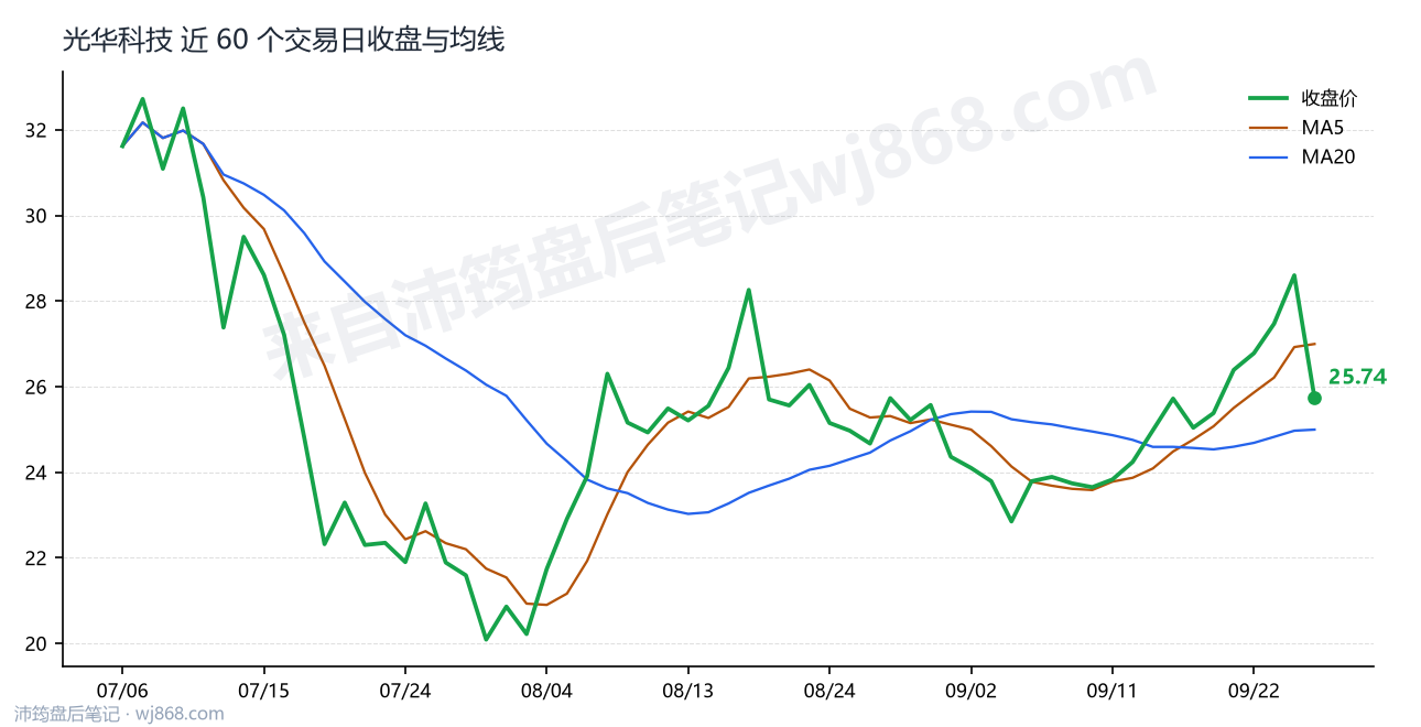 0002741最新走势图