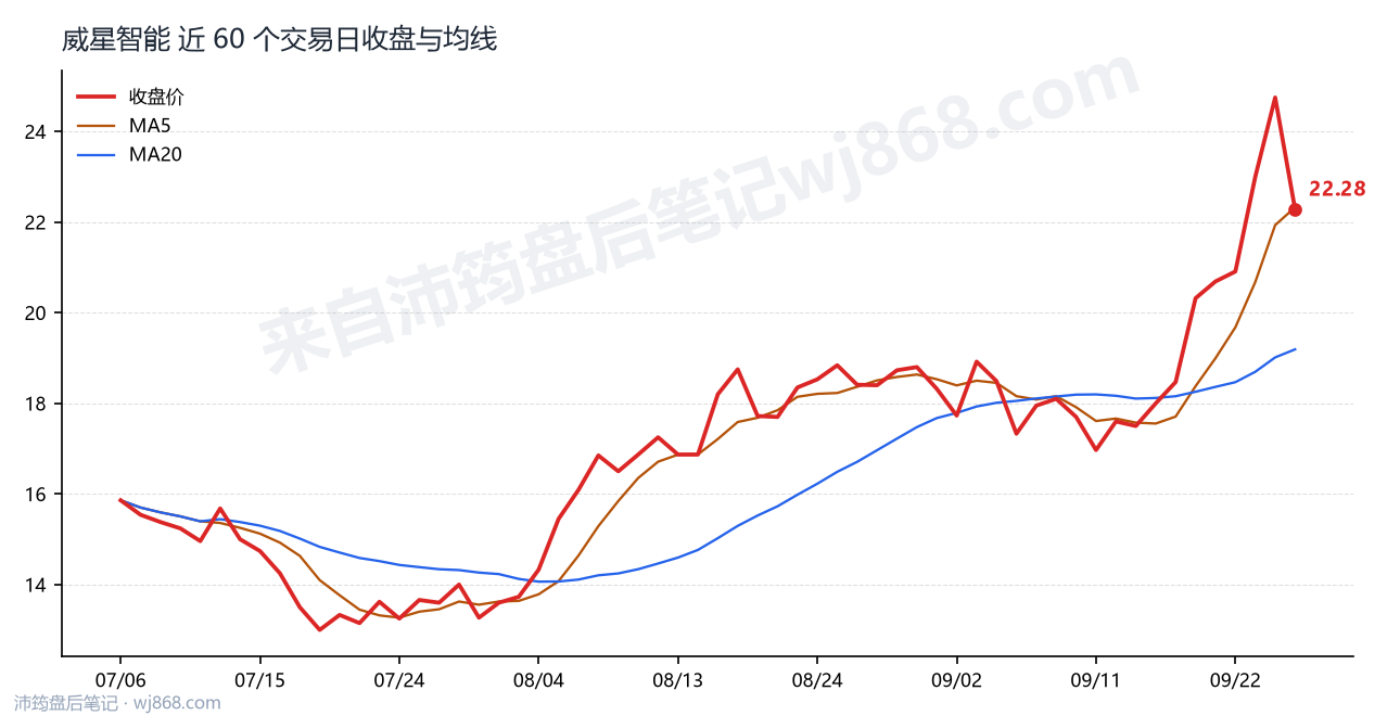 0002849最新走势图