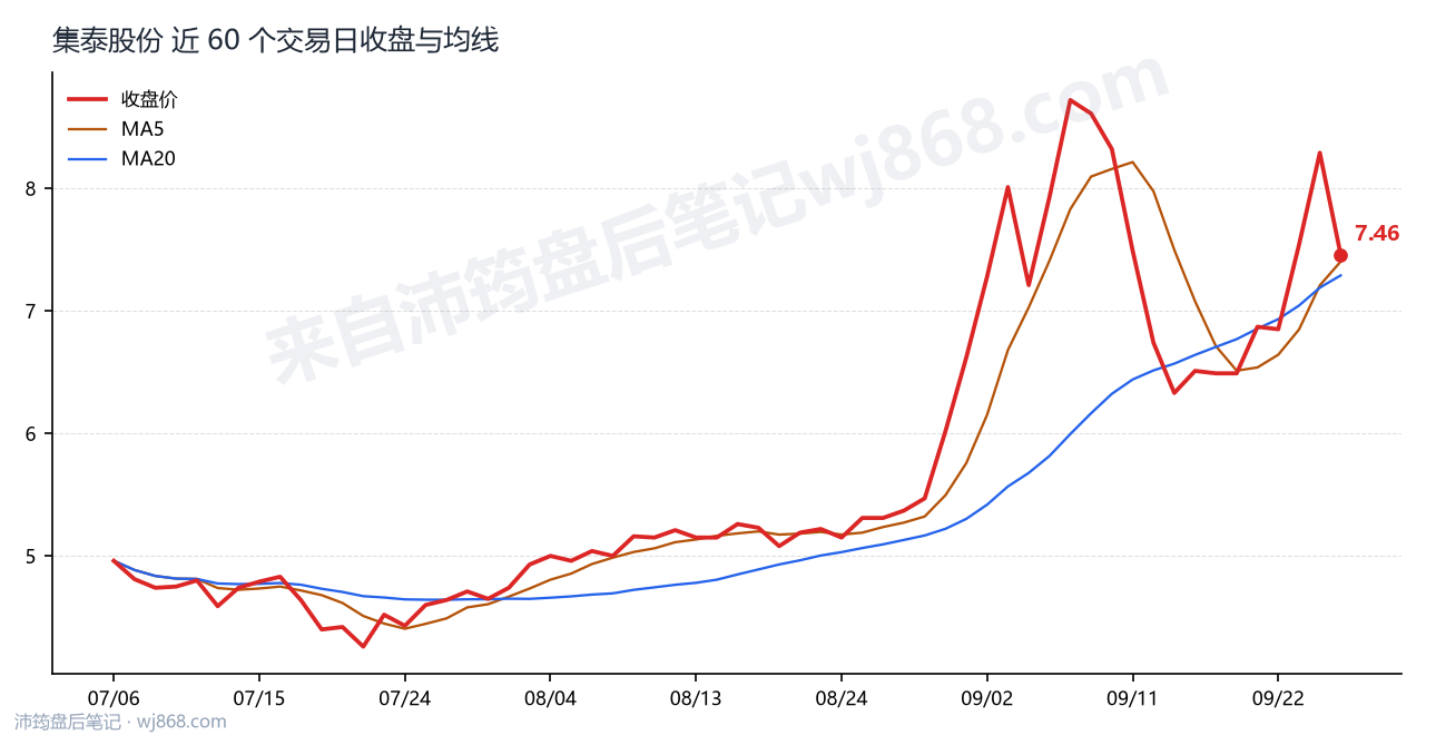 0002909最新走势图