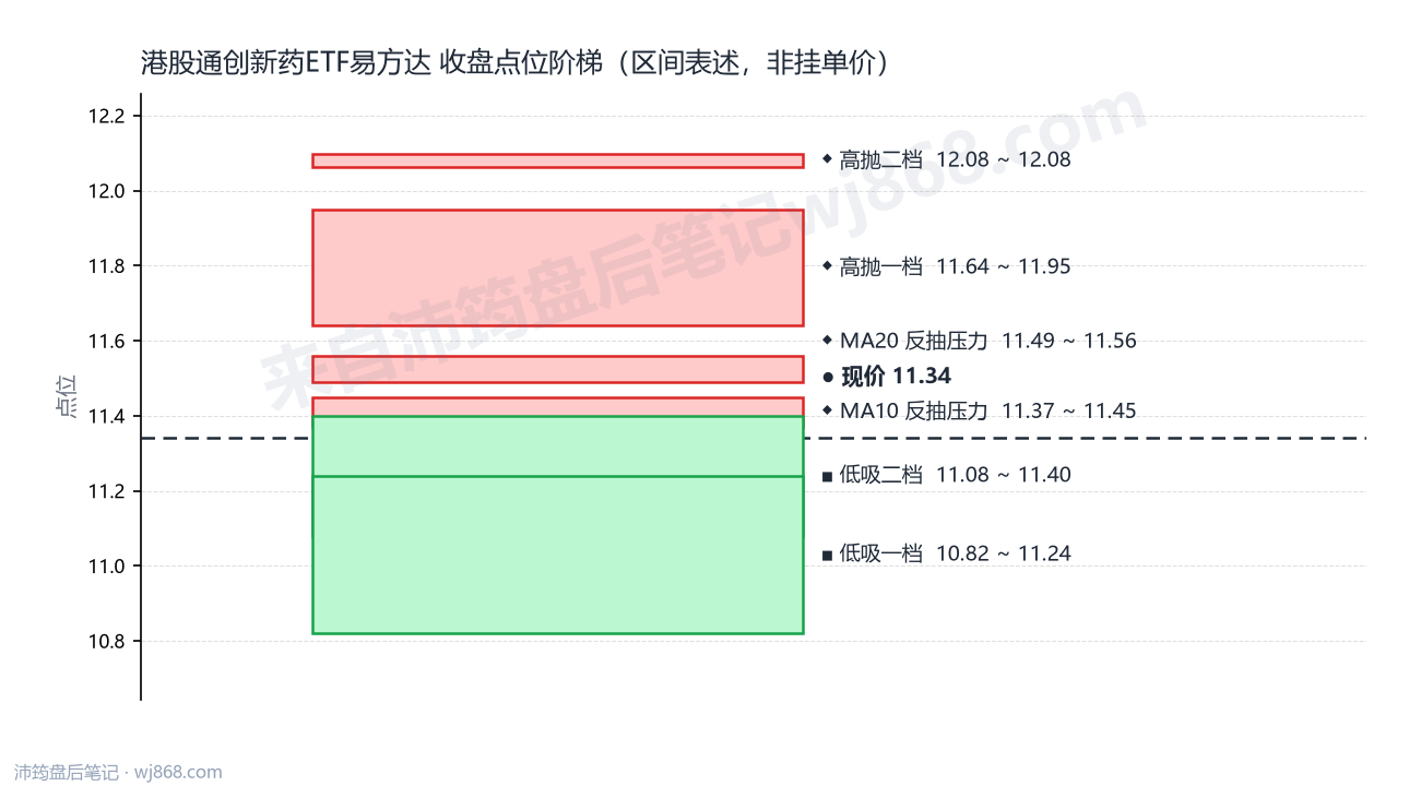 港股通创新药ETF易方达 点位阶梯