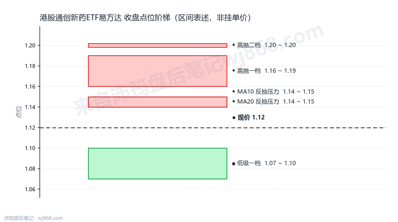 港股通创新药ETF易方达 点位阶梯