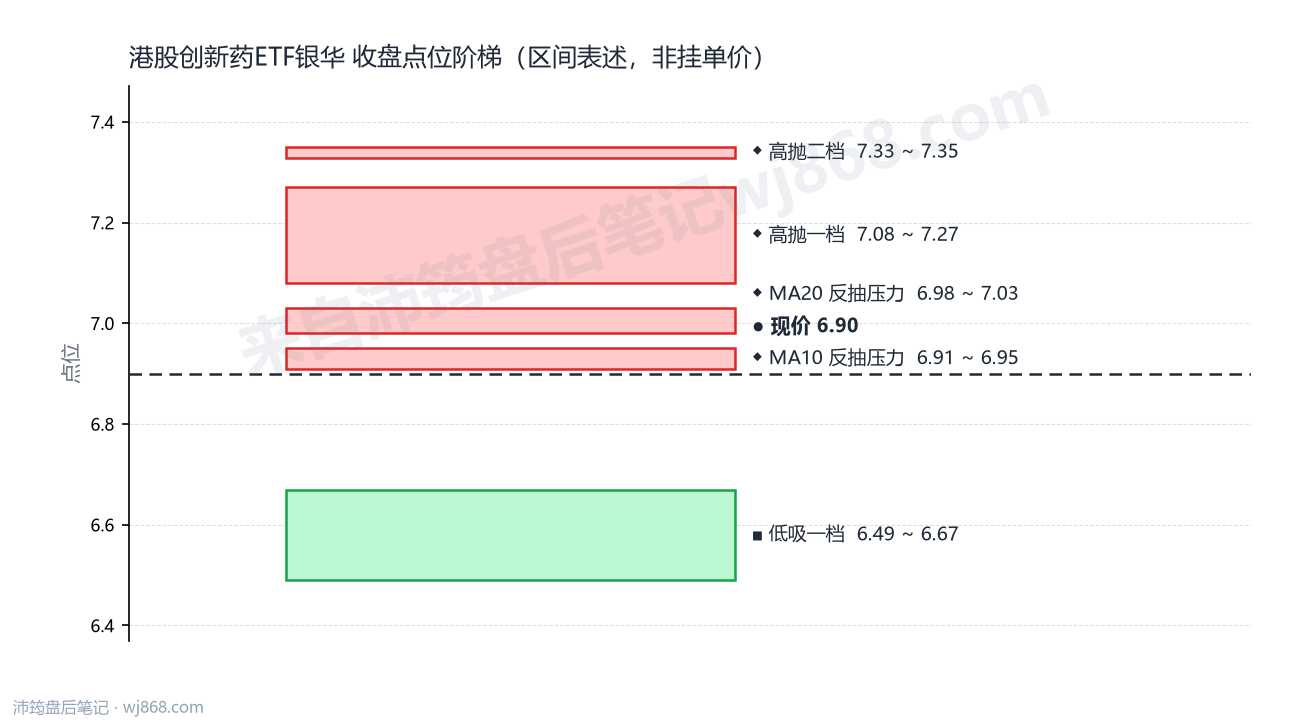 港股创新药ETF银华 点位阶梯