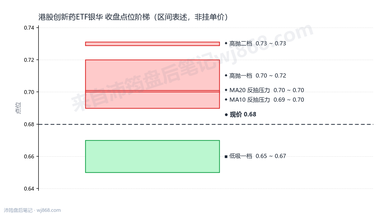 港股创新药ETF银华 点位阶梯