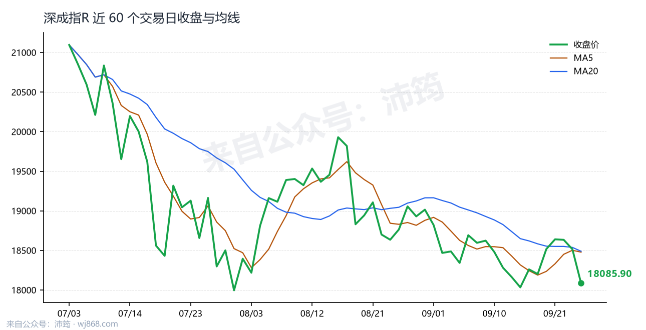 深成指R 走势