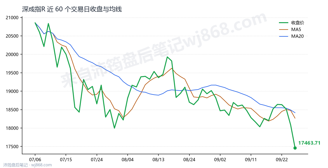深成指R 走势