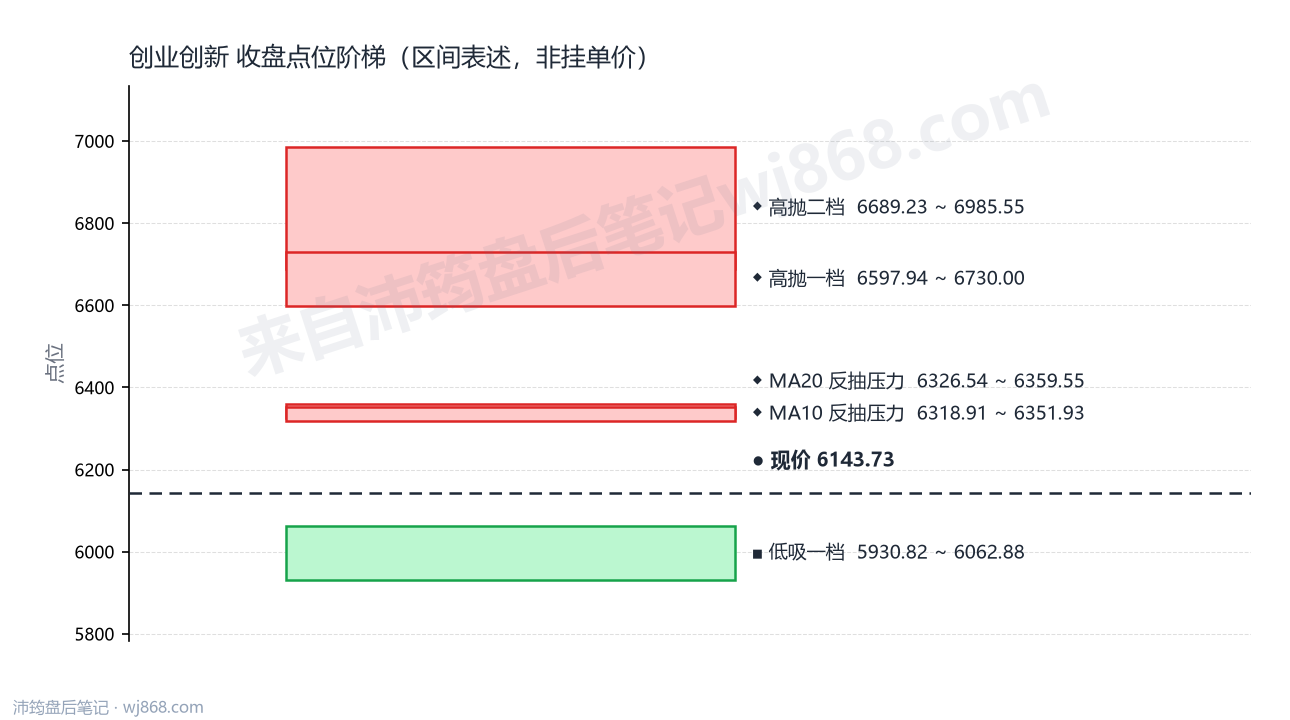 创业创新 点位阶梯