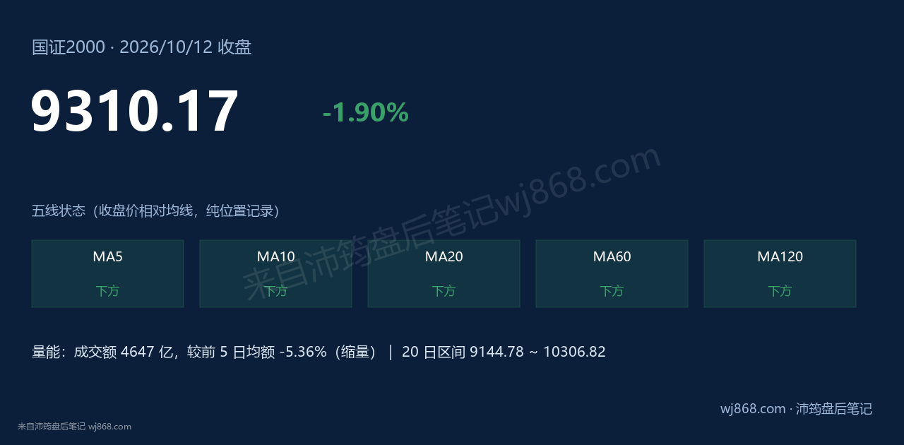 国证2000(399303) 2026年10月12日 收盘结论卡