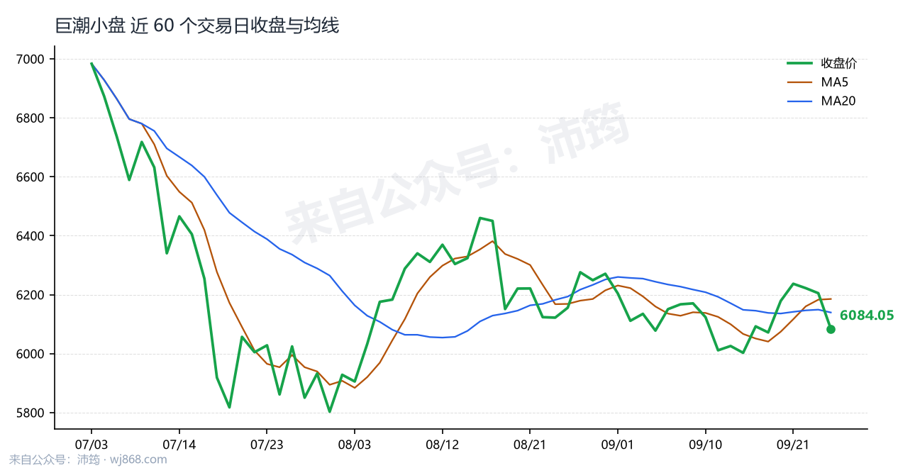巨潮小盘 走势