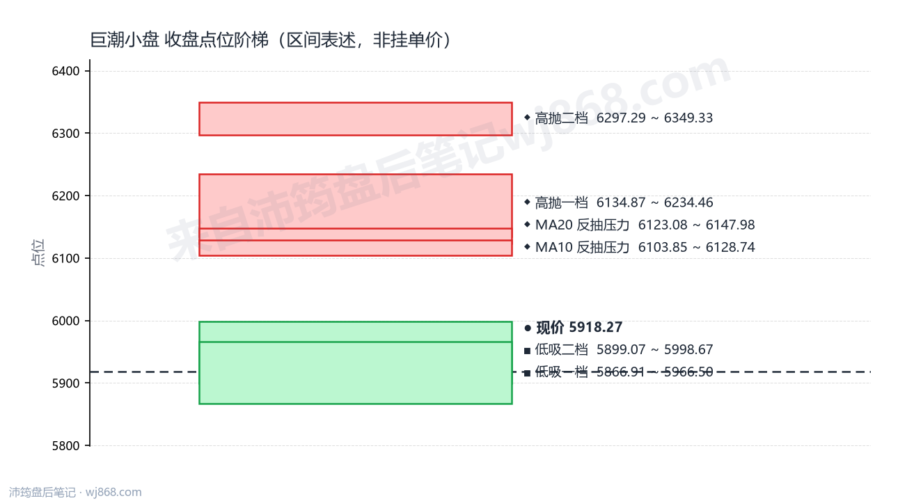 巨潮小盘 点位阶梯