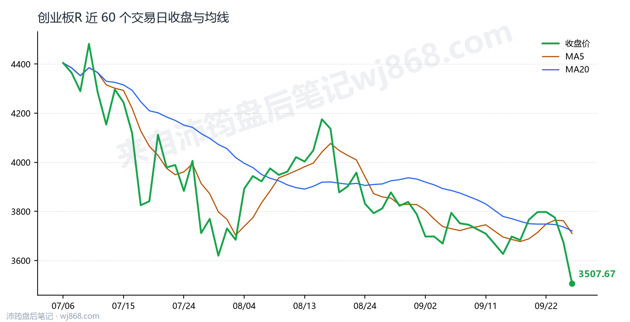 创业板R 走势