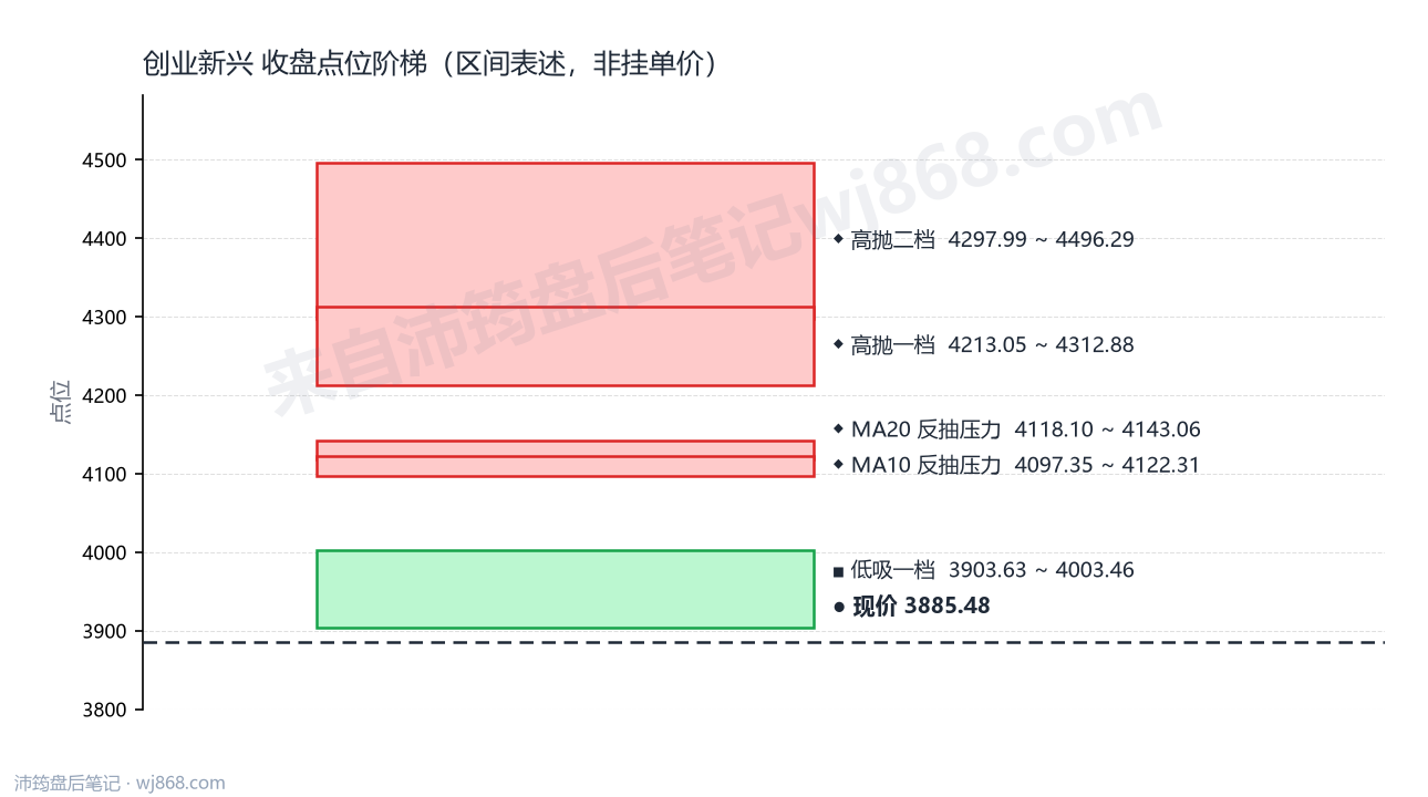 创业新兴 点位阶梯