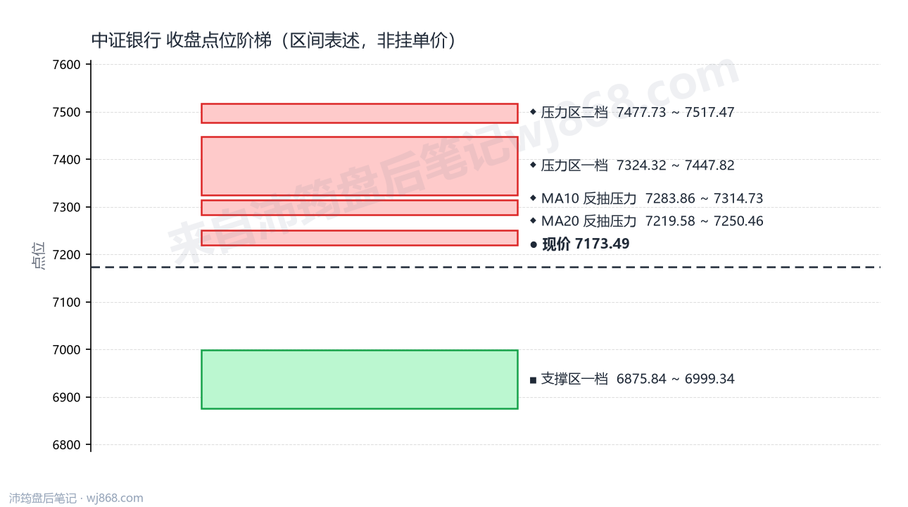 中证银行(399986) 2026年8月11日 点位阶梯图