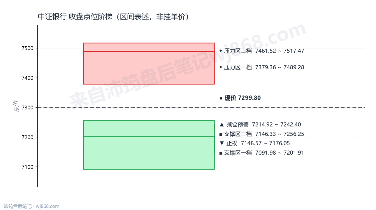 中证银行(399986) 2026年8月19日 点位阶梯图