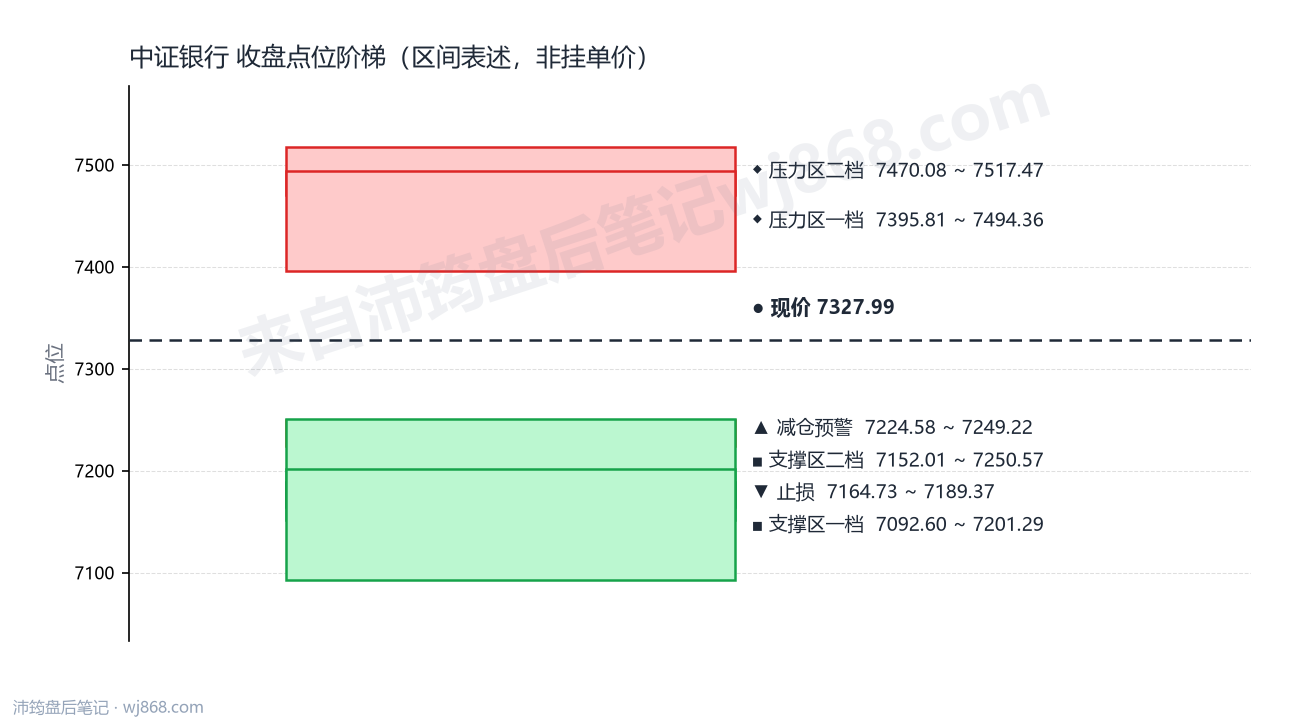 中证银行(399986) 2026年8月20日 点位阶梯图