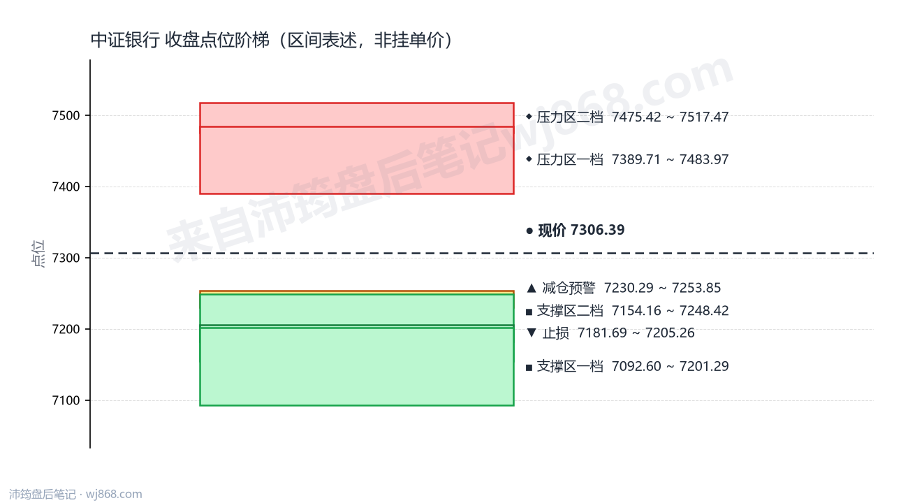 中证银行(399986) 2026年8月21日 点位阶梯图