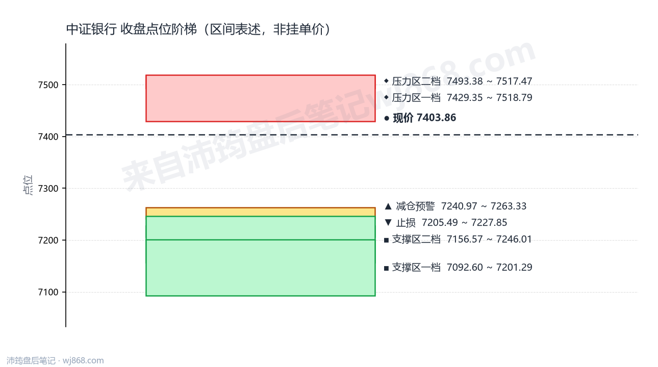 中证银行(399986) 2026年8月24日 点位阶梯图