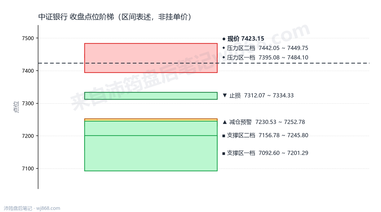 中证银行(399986) 2026年8月31日 点位阶梯图