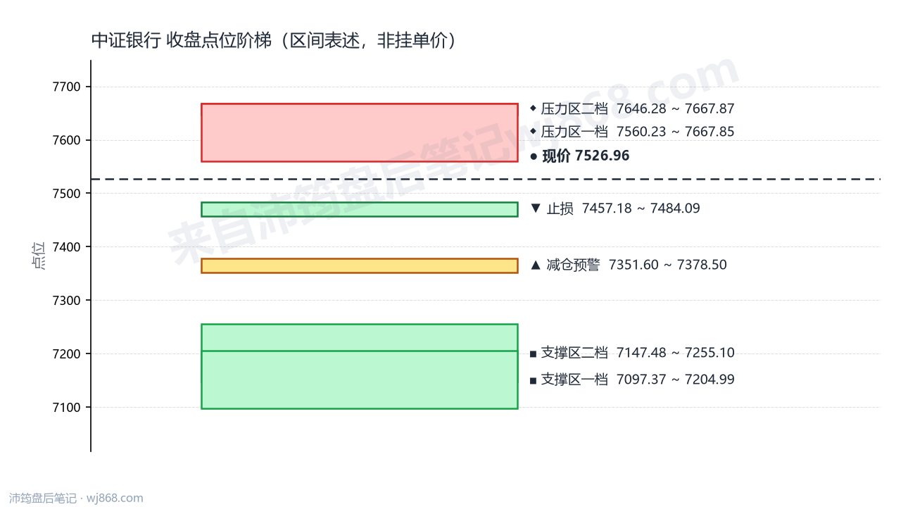 中证银行(399986) 2026年9月9日 点位阶梯图