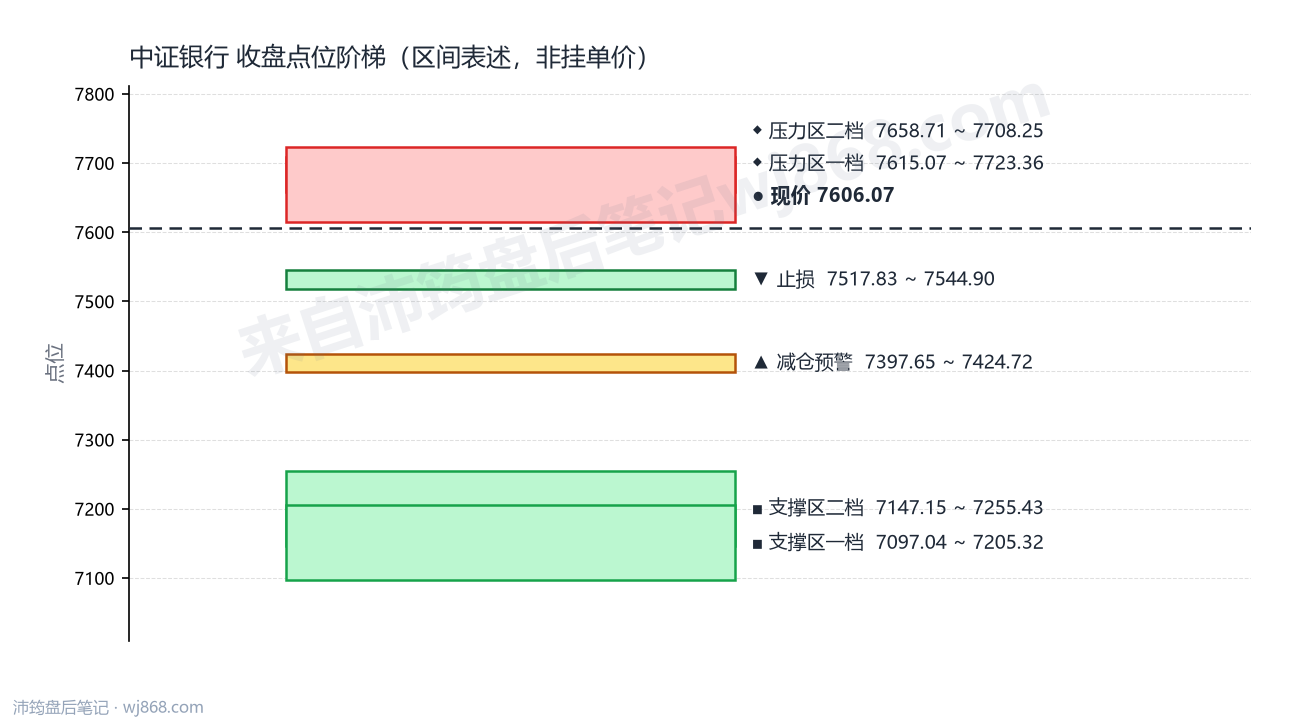 中证银行(399986) 2026年9月11日 点位阶梯图