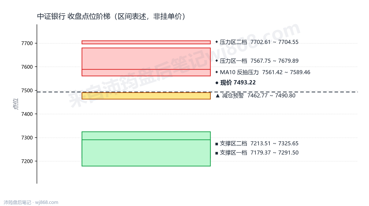 中证银行(399986) 2026年9月17日 点位阶梯图