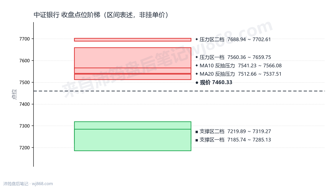 中证银行(399986) 2026年9月23日 点位阶梯图