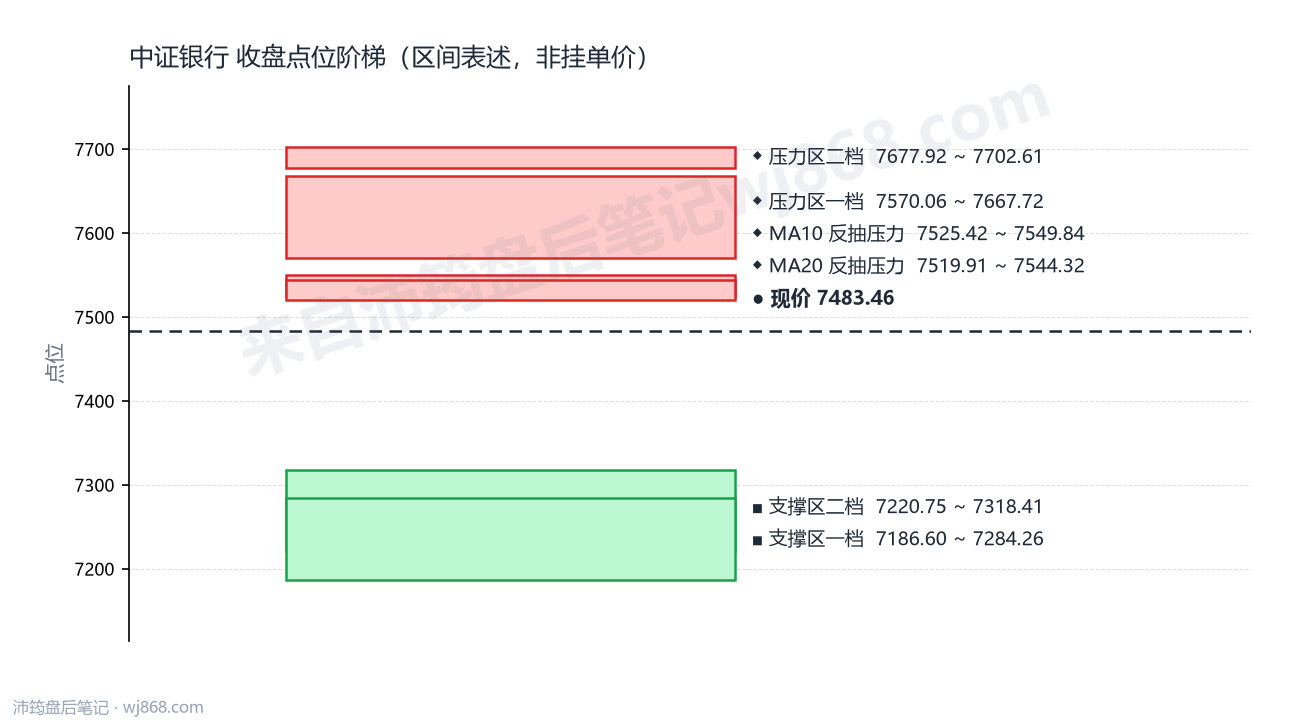 中证银行(399986) 2026年9月24日 点位阶梯图