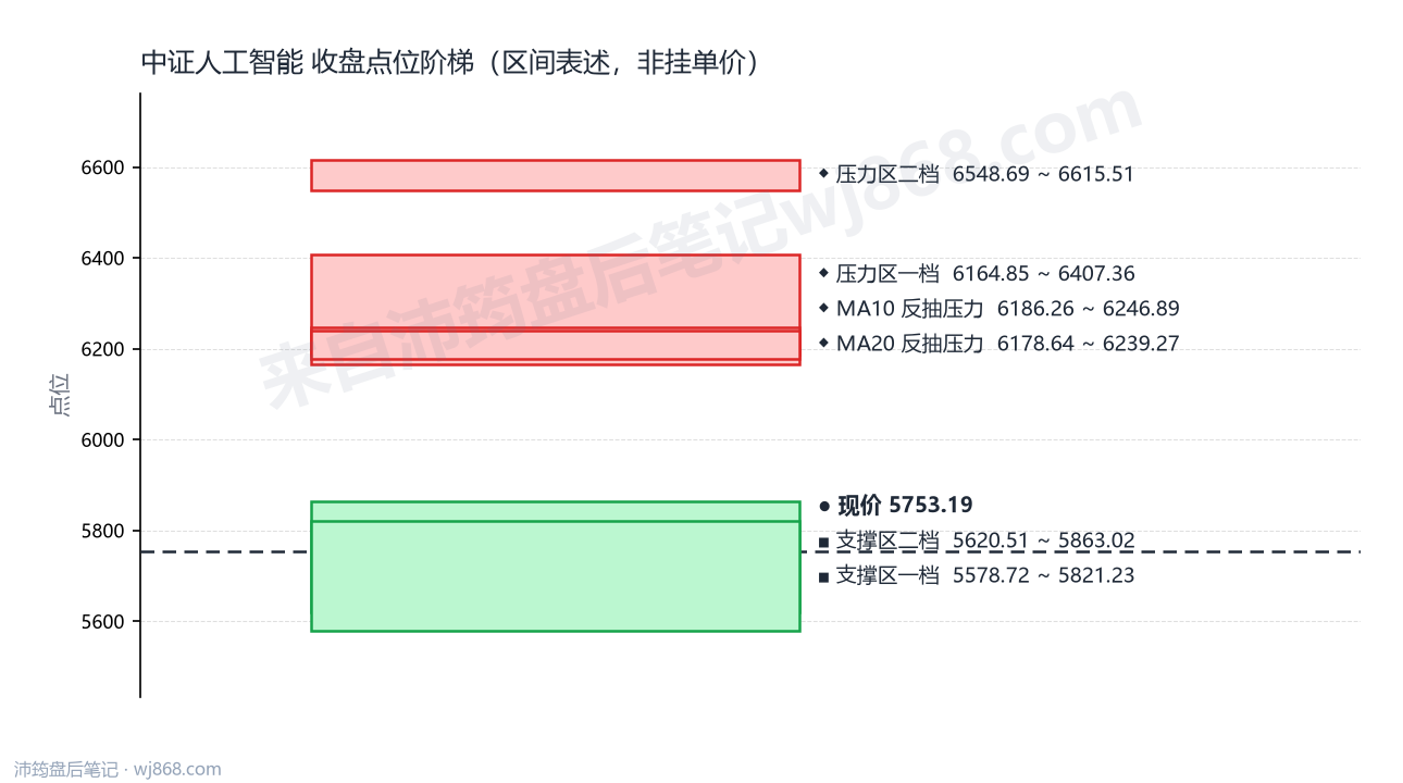 中证人工智能(930713) 2026年8月24日 点位阶梯图