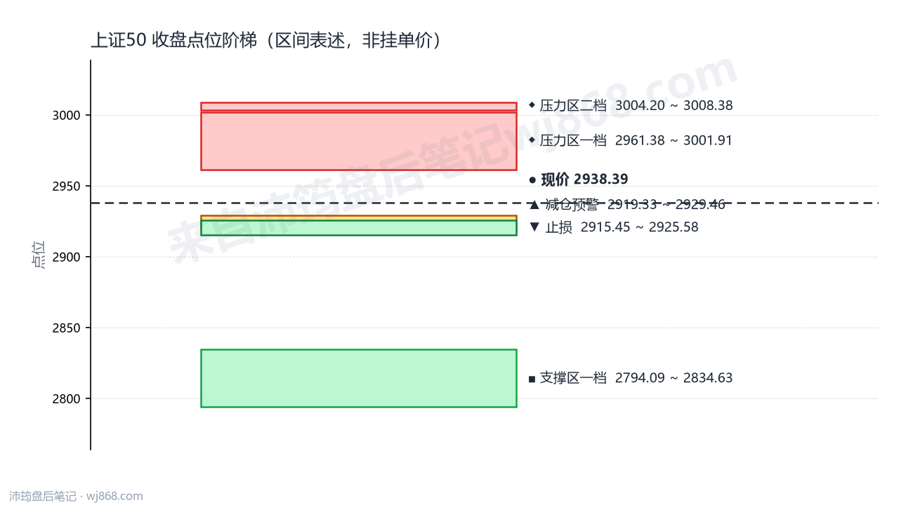 上证50(000016) 2026年8月12日 点位阶梯图