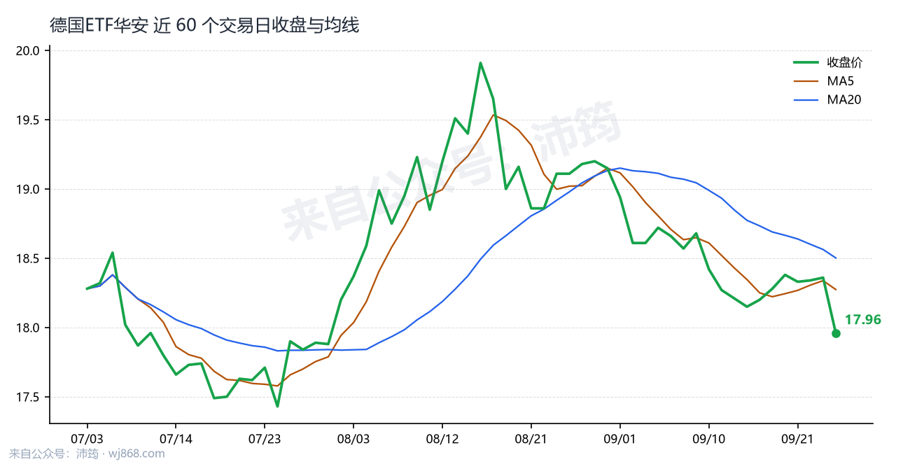 德国ETF华安 走势