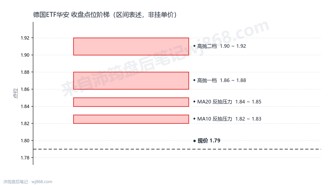 德国ETF华安 点位阶梯