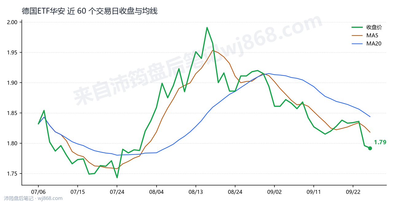 德国ETF华安 走势