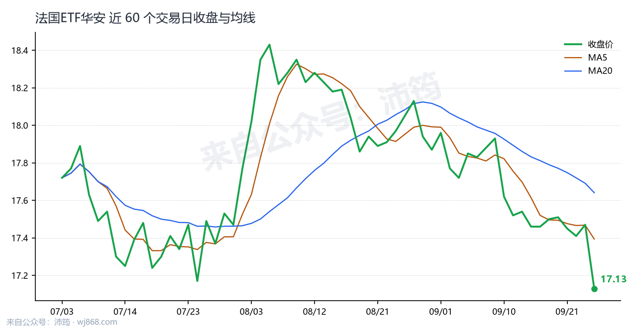 法国ETF华安 走势