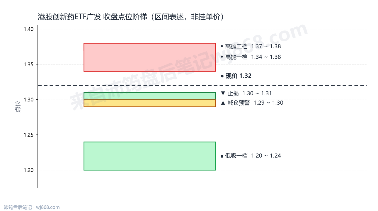 港股创新药ETF广发 点位阶梯