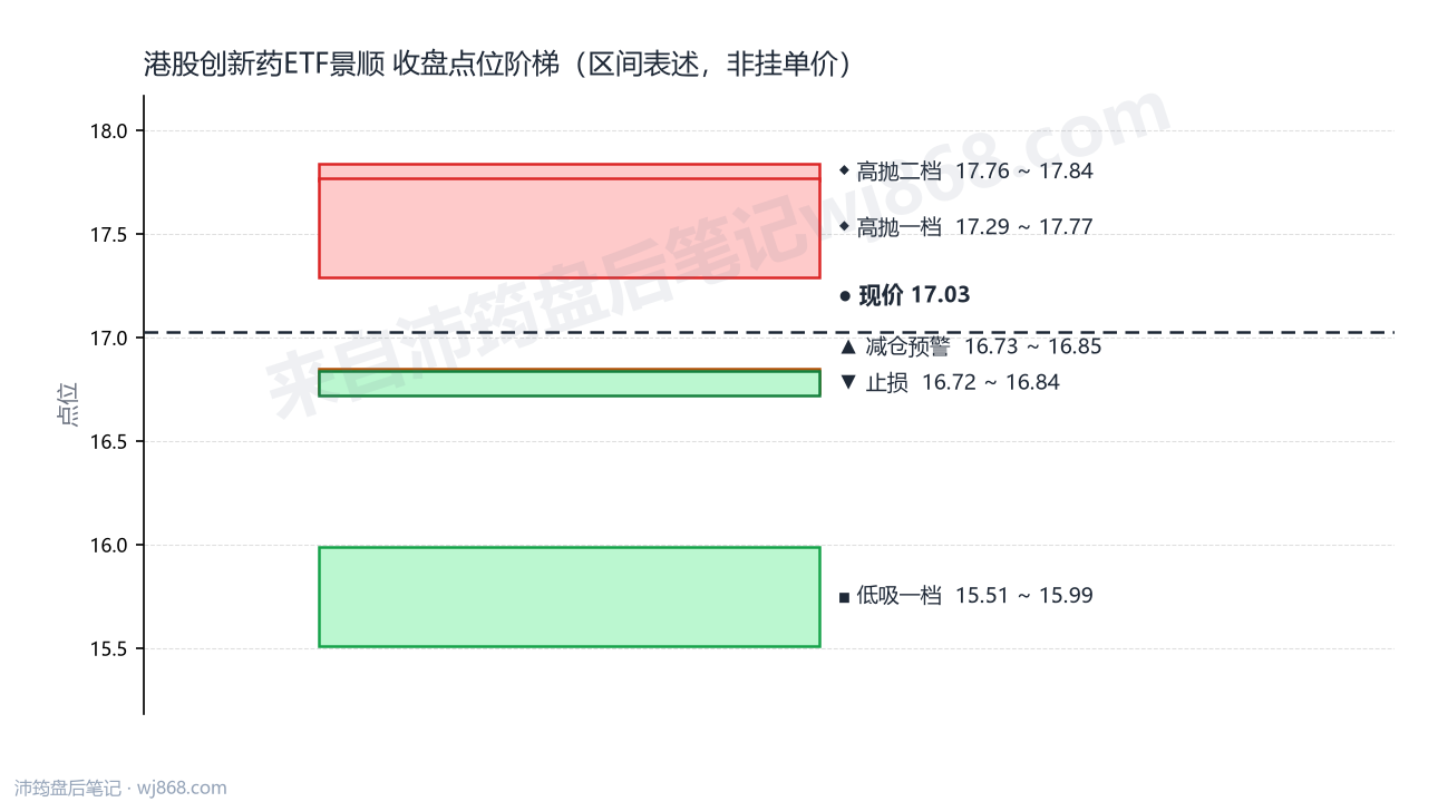 港股创新药ETF景顺 点位阶梯