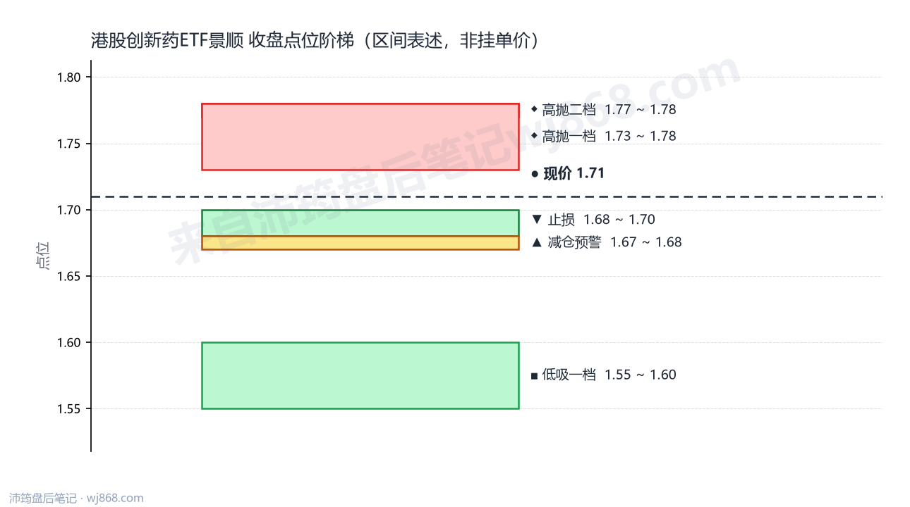 港股创新药ETF景顺 点位阶梯