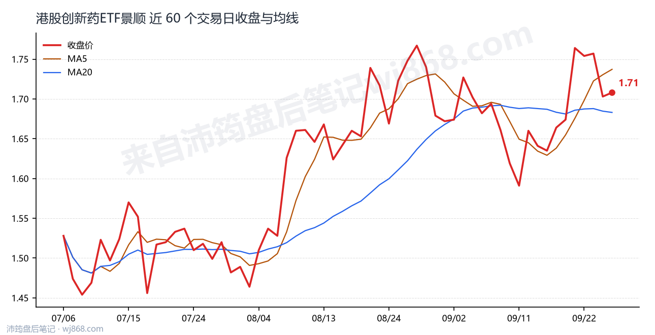 港股创新药ETF景顺 走势