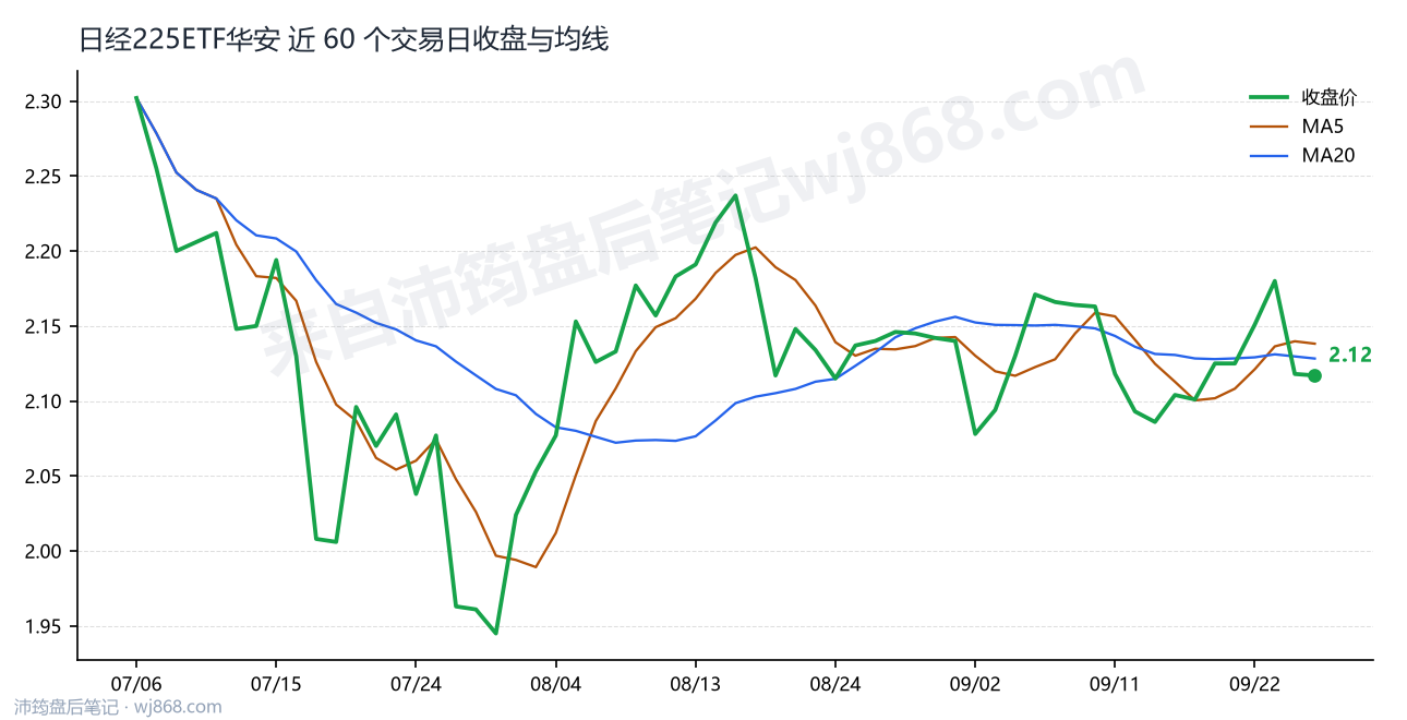 日经225ETF华安最新走势图