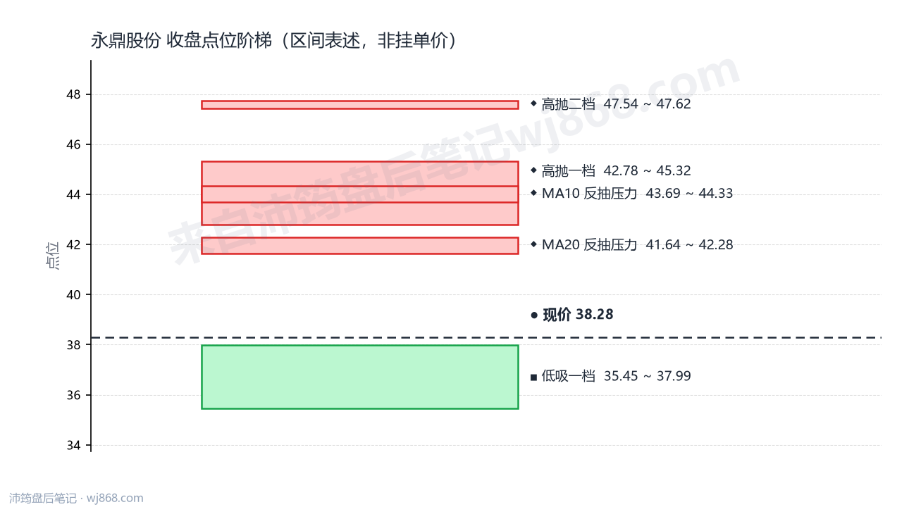 永鼎股份 点位阶梯