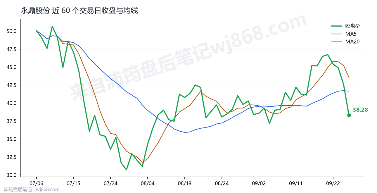 永鼎股份 走势
