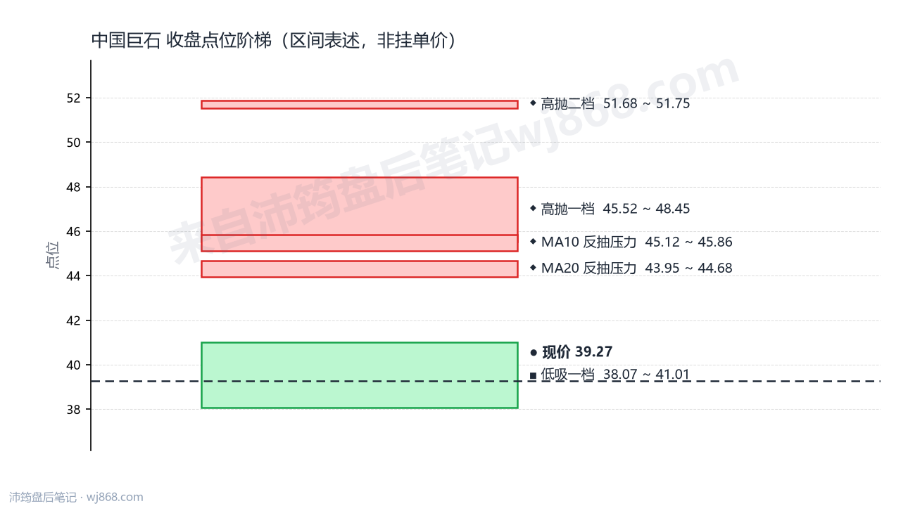 中国巨石 点位阶梯