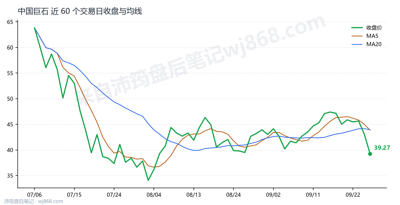 中国巨石 走势