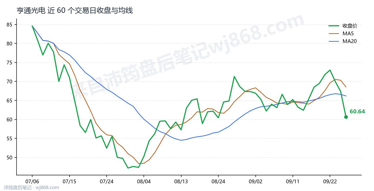 1600487最新走势图