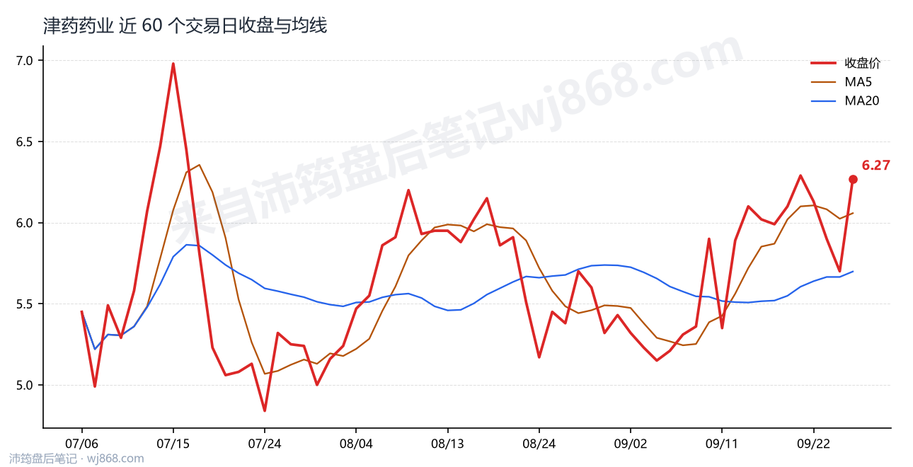 1600488最新走势图