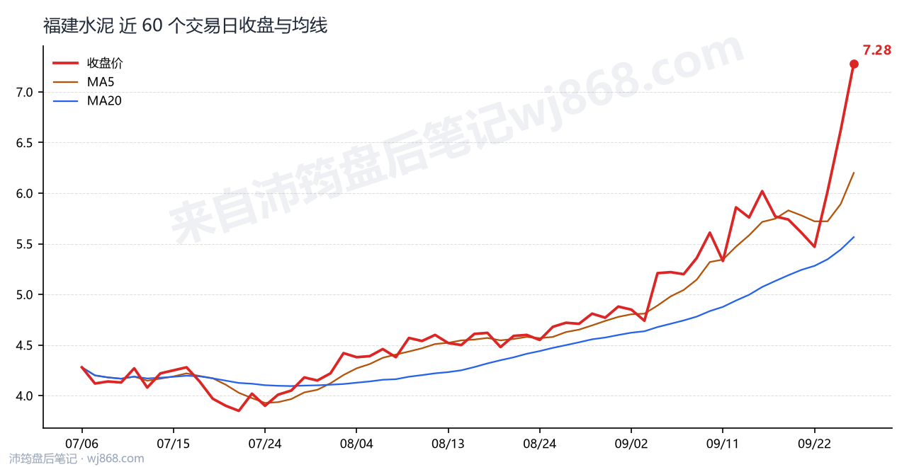 1600802最新走势图
